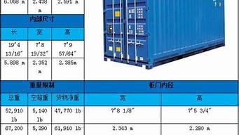 集装箱尺寸是多少_正常集装箱尺寸是多少