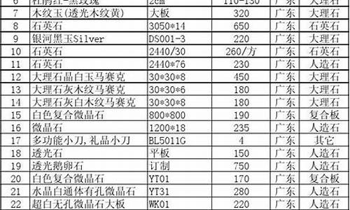 石材价格表_进口石材价格表