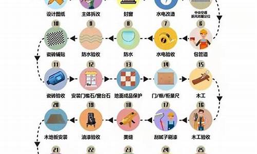 旧房装修步骤和流程_旧房装修步骤和流程图