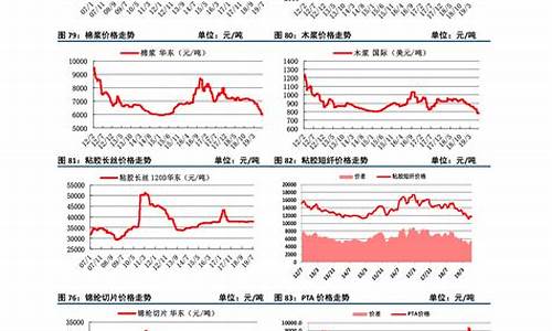 水泥价格今日水泥最新价格