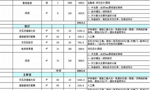 房子装修价格表_房子装修价格表下载