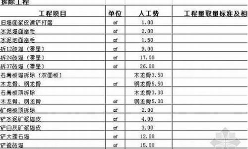 2020装修人工费用参考价格表