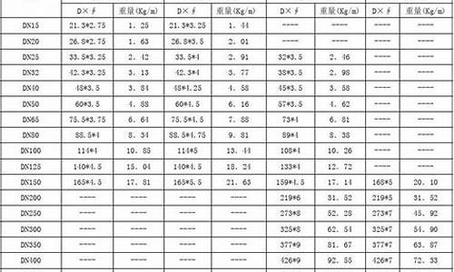 常用管材规格表_常用管材规格表汇总