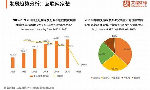 家居行业现状分析_2020年家居行业的形