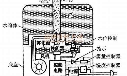 加湿器工作原理图解_加湿器工作原理图解及