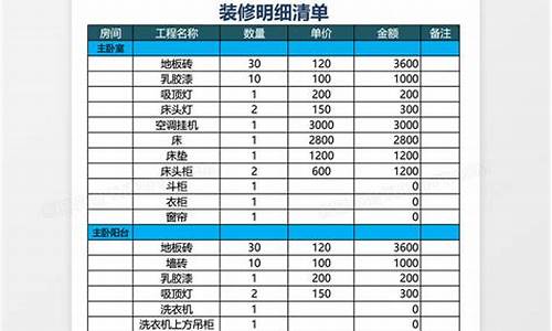 装修材料明细清单