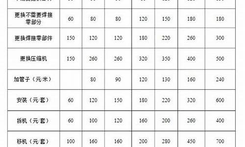 空调安装收费价格表_空调安装收费价格表2023