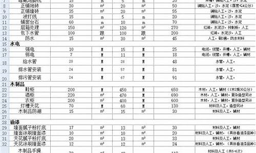 深圳装修价格_深圳装修价格多少钱一平方