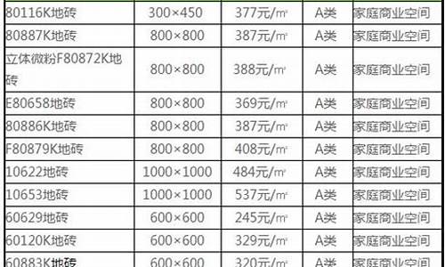 瓷砖的规格尺寸大全标准_瓷砖的规格尺寸大全标准图