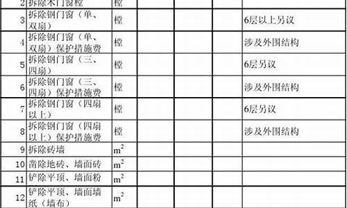 2020装修人工费用参考价格表