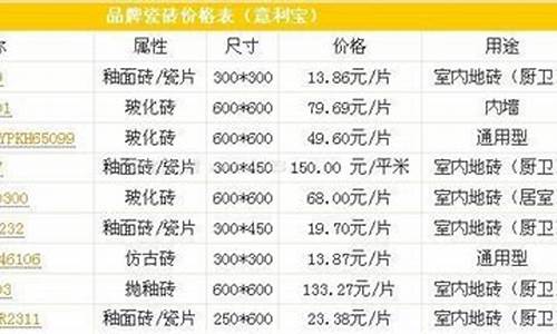 惠达瓷砖价格一览表_惠达瓷砖价格一览表大全