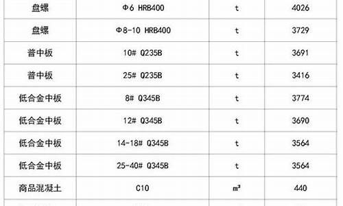 建材市场价格_建材市场价格查询官网