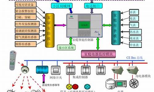 家居知识_家居知识考试与答案