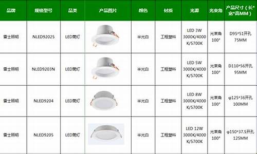 led照明灯具价格_led照明灯具价格?