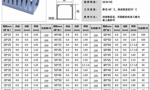 pvc线槽尺寸_pvc线槽尺寸规格表