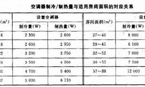 制热是制冷的耗电几倍_家庭最好的取暖方式