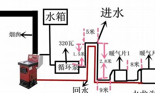 农村炉子土暖气安装图_农村炉子土暖气安装图高度