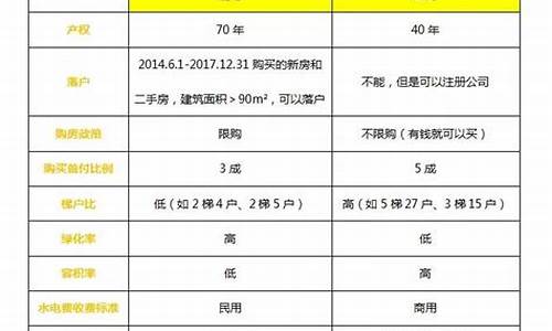 买公寓和住宅的优缺点_买公寓和住宅的优缺点哪个好