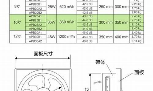 6寸8寸排气扇尺寸对照表_6寸8寸排气扇尺寸对照表图